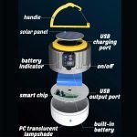 Rechargeable LED Camping Lantern and Emergency Light_3